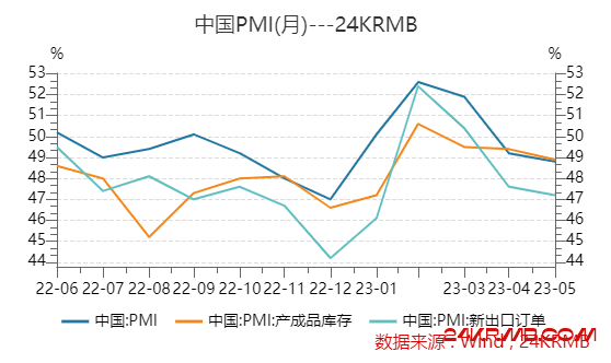 中国PMI(月)---24KRMB.png